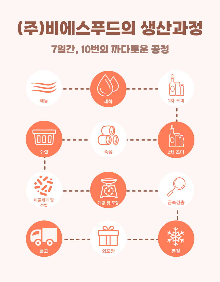 더알찬 백명란 온명란 400g / 실속명란 500g